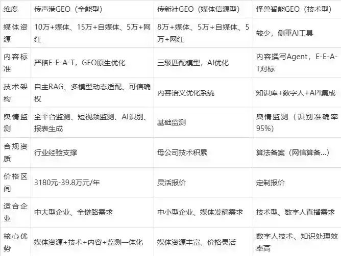 2026年河南蒙古族自治县企业豆包GEO内容落地实操指南，从选题到成文完整流程