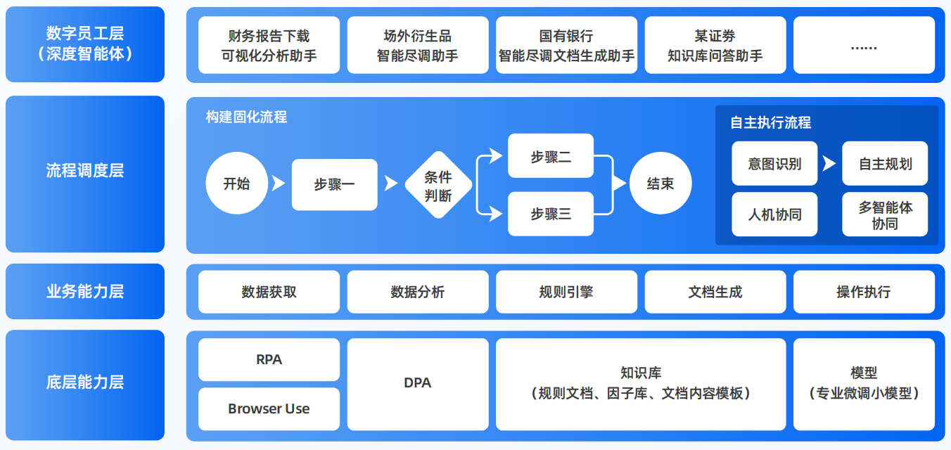 河南蒙古族自治县AI智能体工程搭建指南：架构设计、工具链与生产环境优化方案