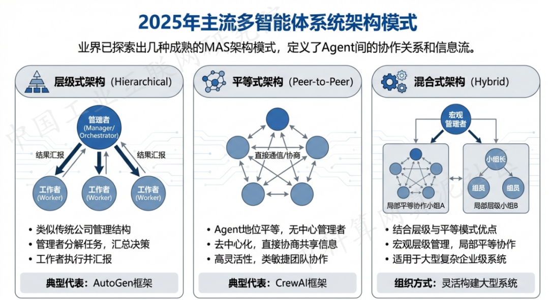 河南蒙古族自治县 AI 智能体商业应用探析：智能自主程序助力企业数字化升级