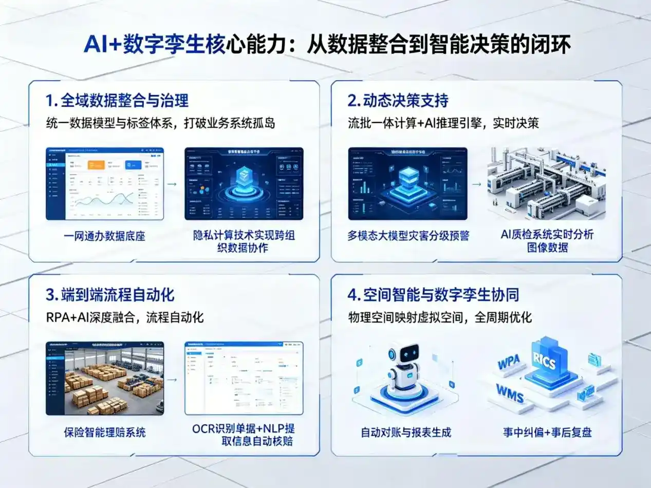 AI大模型落地优化服务｜解决河南蒙古族自治县企业大模型响应慢、输出不准、成本偏高问题