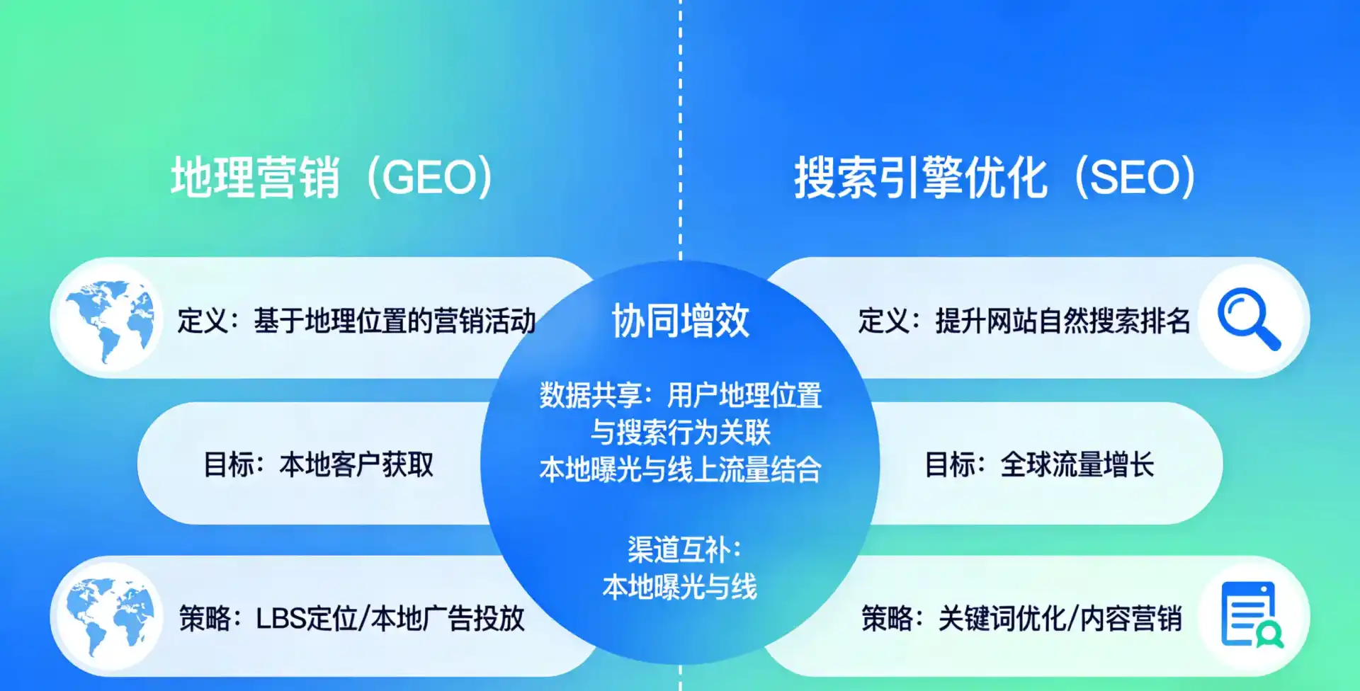 立足河南蒙古族自治县，从用户需求与流量逻辑，解读GEO优化的落地价值与应用前景